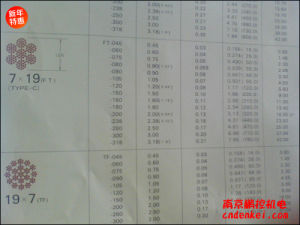 日本NMR微型鋼繩 7*19系列[SUS304 7*19 含尼龍層直徑1.8mm，內(nèi)徑1.5mm，含油]